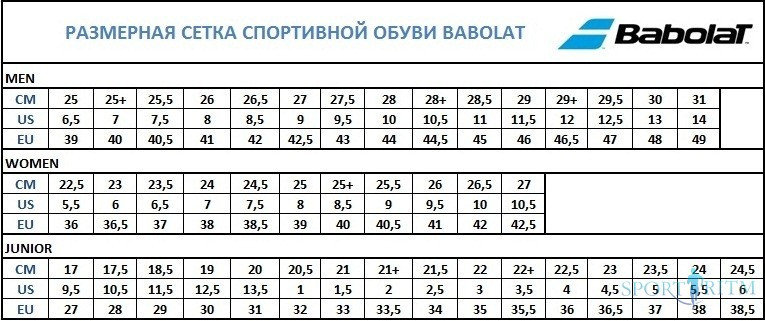 Размеры мужские кроссовки. Баболат кроссовки Размерная сетка. Babolat кроссовки Размерная сетка. Баболат детские кроссовки Размерная сетка. Babolat кроссовки женские Размерная сетка.